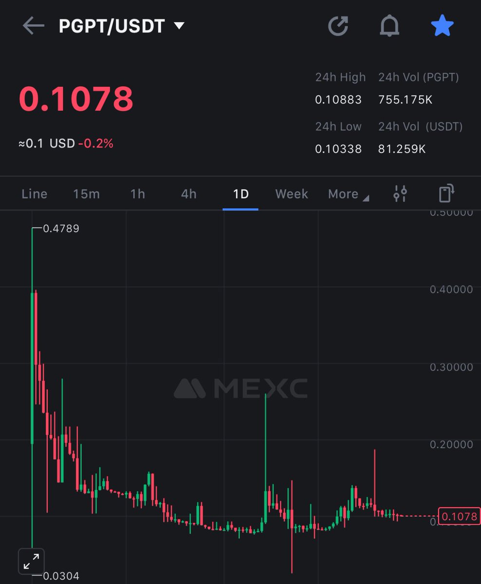 AlphaWhale_'s tweet photo. Big progresses for @privateAIcom 🤛🏽
In two days, I will release milestone for $pgpt and the team
Be ready guys for huge news. Alpha kols will be with us to share all about #pgpt and #thething ⌛️ https://t.co/Il4HWhIF1L