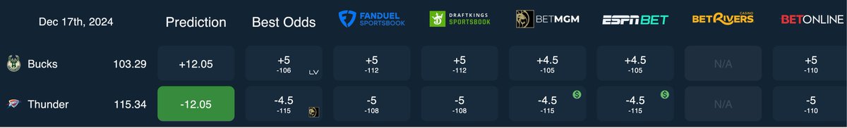 SolvedSportsNBA tweet picture