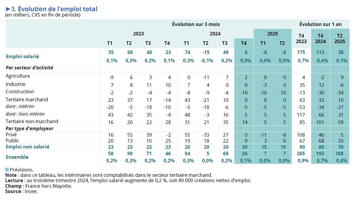 Stat’junior ➡️ Bluesky 🦋📊👋 tweet media