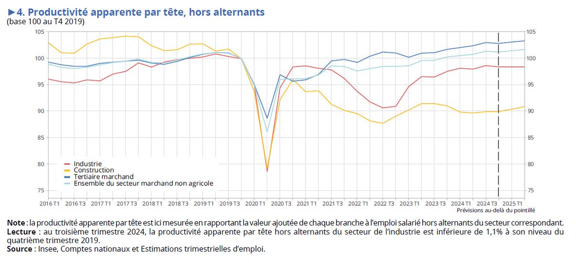 Stat’junior ➡️ Bluesky 🦋📊👋 tweet media