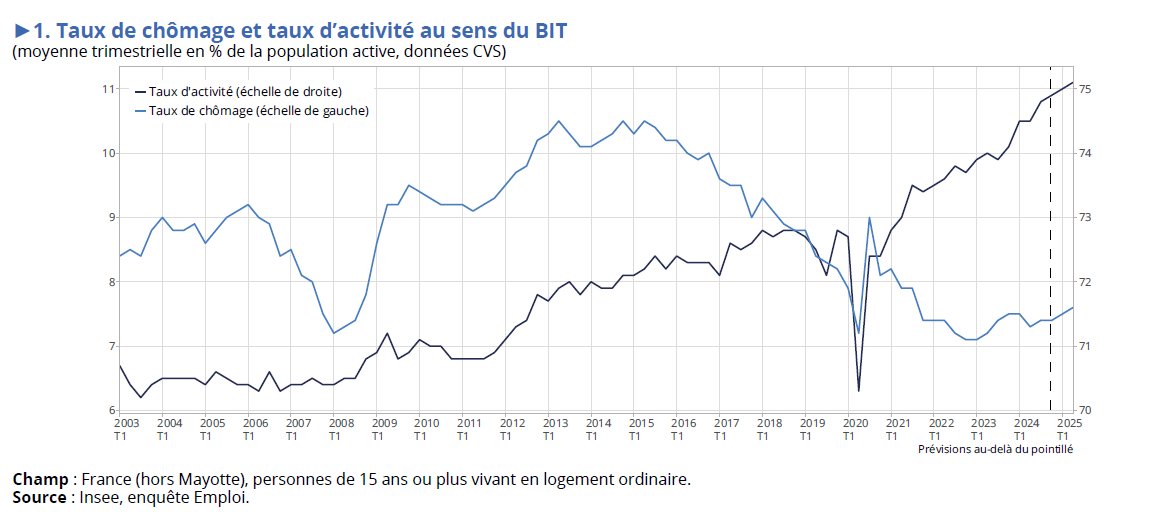 Stat’junior ➡️ Bluesky 🦋📊👋 tweet media
