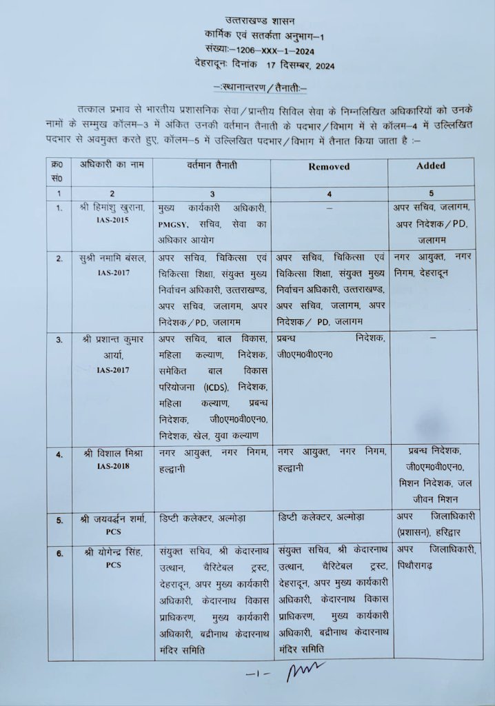 DIPR_UK's tweet image. भारतीय प्रशासनिक सेवा/ प्रान्तीय सिविल सेवा के अधिकारियों की ट्रांसफर लिस्ट।

#IASTransfer 
#PCSTransfer
#Uttarakhand