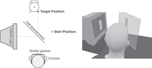 New in the Uncertainty in Sensory Processing and Action Control Issue bit.ly/4b4tepa, Ailin Deng et al. @BrownCLPS <a href="/ZuckermanBrain/">Columbia University's Zuckerman Institute</a> find that Sensory Feedback Modulates Weber's Law of Both Perception and Action, jov.arvojournals.org/article.aspx?a….