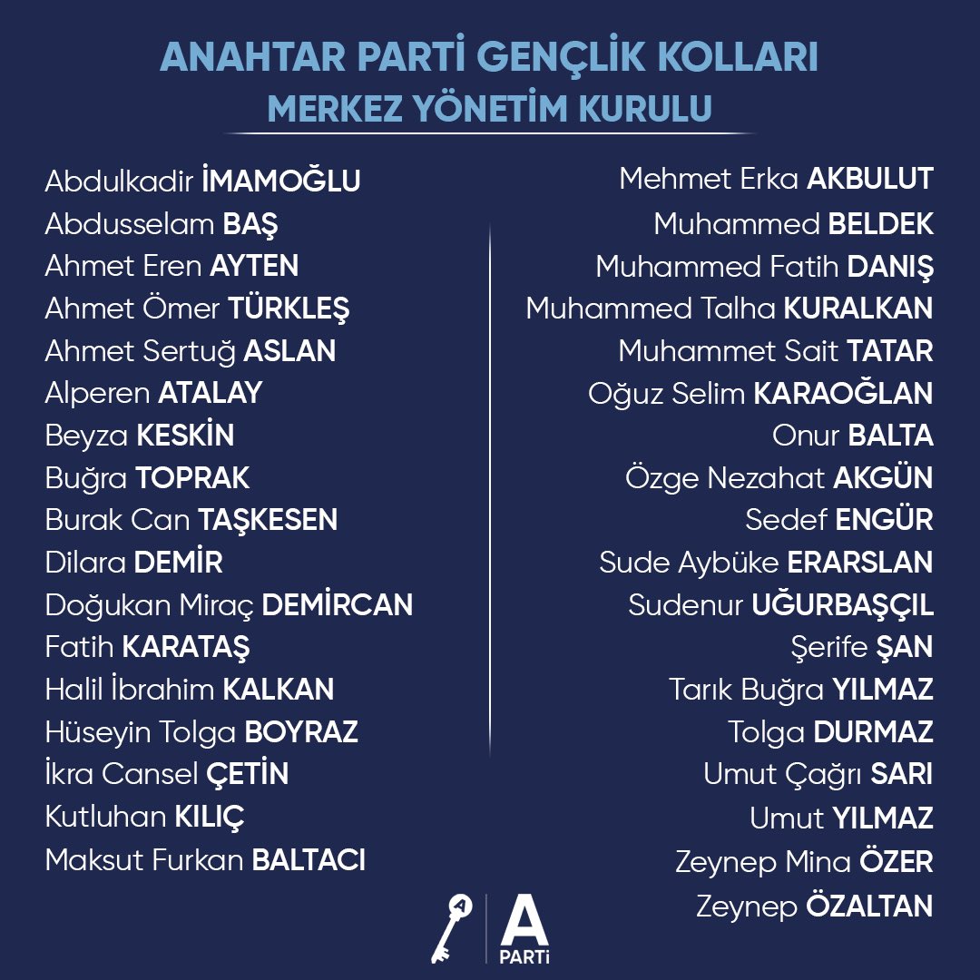 Gençlik Kolları Merkez Yönetim Kurulu belirlenmiştir. 

Ülkemize ve Türk Gençliğine hayırlı olsun.