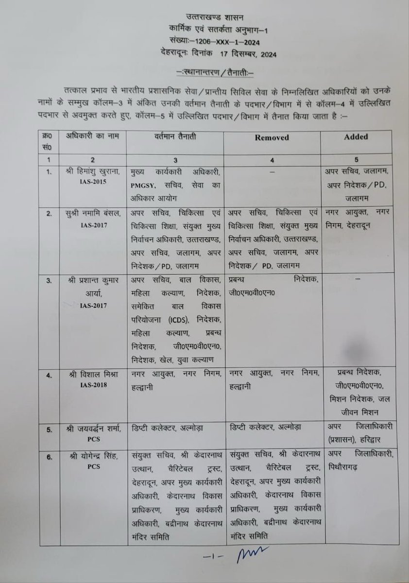 PauriDIPR's tweet image. भारतीय प्रशासनिक सेवा/ प्रान्तीय सिविल सेवा के अधिकारियों की ट्रांसफर लिस्ट।

#IASTransfer 
#PCSTransfer
#Uttarakhand
