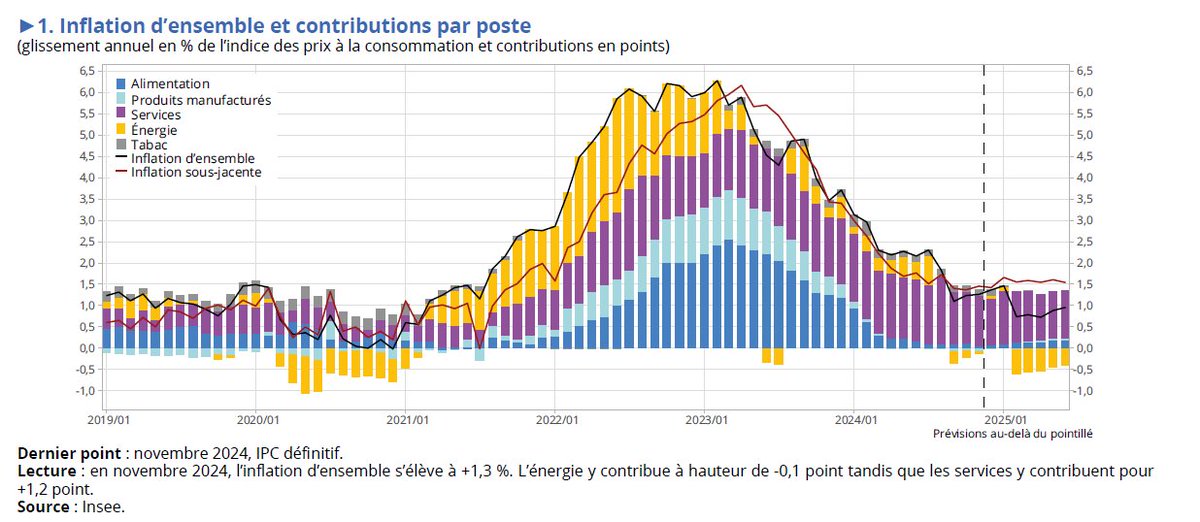 Stat’junior ➡️ Bluesky 🦋📊👋 tweet media