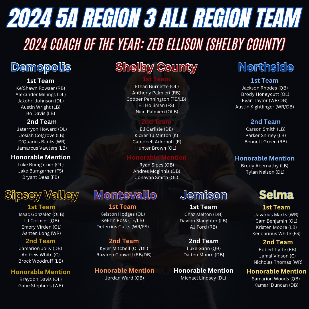 CONGRATULATIONS TO OUR 2024 5A REGION 3 ALL REGION TEAM!!  #blueheatfamily #blueheat