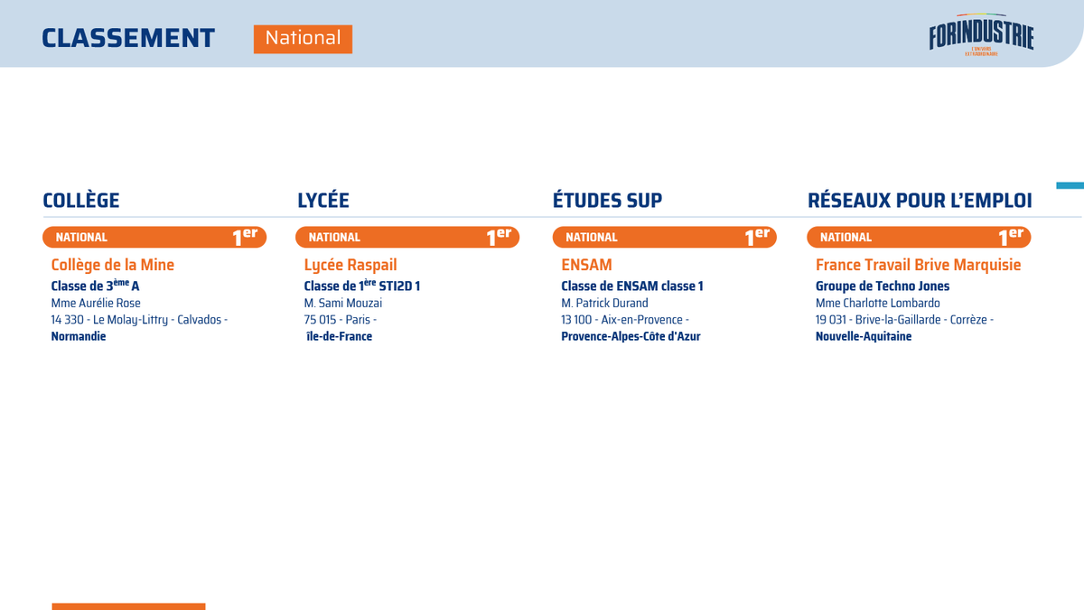 Forindustrie, l'Univers Extraordinaire (@forindustrie) on Twitter photo 📢 Classement national 2024 !
👉 3ème A du Collège de la Mine à Le Molay-Littry (14)
👉1ère STI2D 1 du Lycée Raspail à Paris (75)
👉 La classe 1 de <a href="/ArtsetMetiers_/">Arts et Métiers - ENSAM</a> Aix-en-Provence (13)
👉 Groupe Techno Jones de l’agence <a href="/FranceTravail/">France Travail</a> Brive Marquisie à Brive-la-Gaillarde (19) 📢 Classement national 2024 !
👉 3ème A du Collège de la Mine à Le Molay-Littry (14)
👉1ère STI2D 1 du Lycée Raspail à Paris (75)
👉 La classe 1 de <a href="/ArtsetMetiers_/">Arts et Métiers - ENSAM</a> Aix-en-Provence (13)
👉 Groupe Techno Jones de l’agence <a href="/FranceTravail/">France Travail</a> Brive Marquisie à Brive-la-Gaillarde (19)