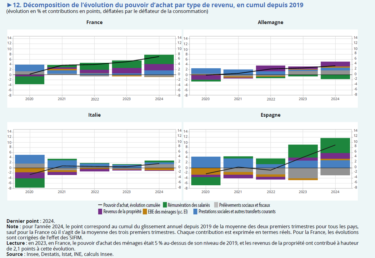 Stat’junior ➡️ Bluesky 🦋📊👋 tweet media