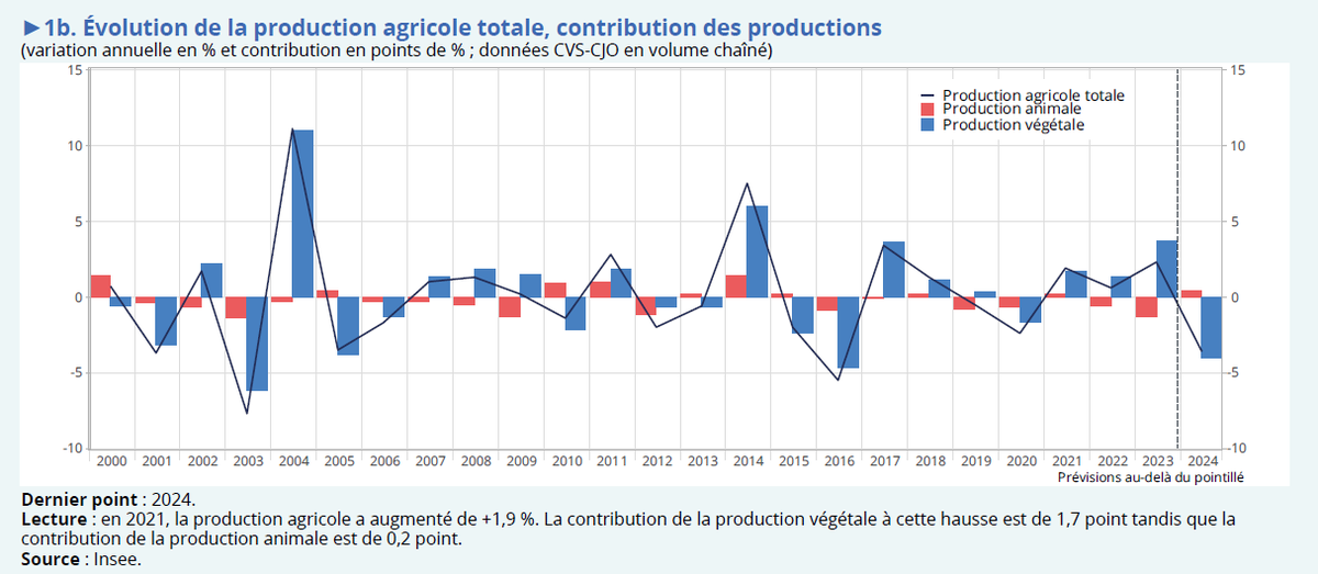 Stat’junior ➡️ Bluesky 🦋📊👋 tweet media