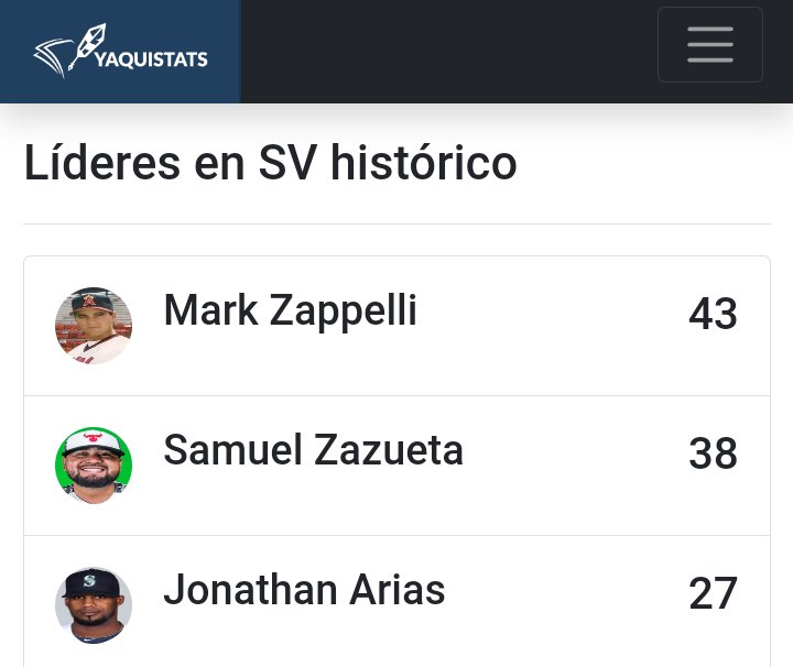 yaquistats's tweet photo. Samuel Zazueta esta a 5 Salvamentos del primer lugar histórico de @yaquis_oficial , lugar que ostenta Mark Zapelli con 43 SV.

#yaquistats #yaquis #LigaArco 
@elcampa21 @VillaresJr @yaquisoy https://t.co/Hah7WKEOil