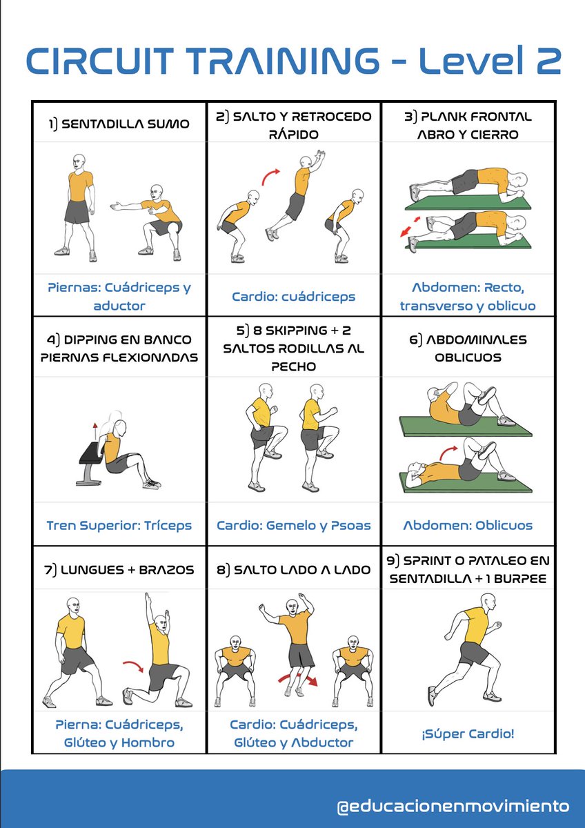 EduEnMovimiento's tweet photo. SA C FÍSICA 💪🏼🚀
Os dejo la tabla en blanco en la que han registrado sus propuestas de circuitos, donde reflejar nombre, imagen y objetivo del ejercicio (CFB y zona del cuerpo en la que incide).
Y un par de rutinas co-creadas con ellos para las sesiones previas 🤸
👉Sugerencias? https://t.co/ewTEp9vuZS