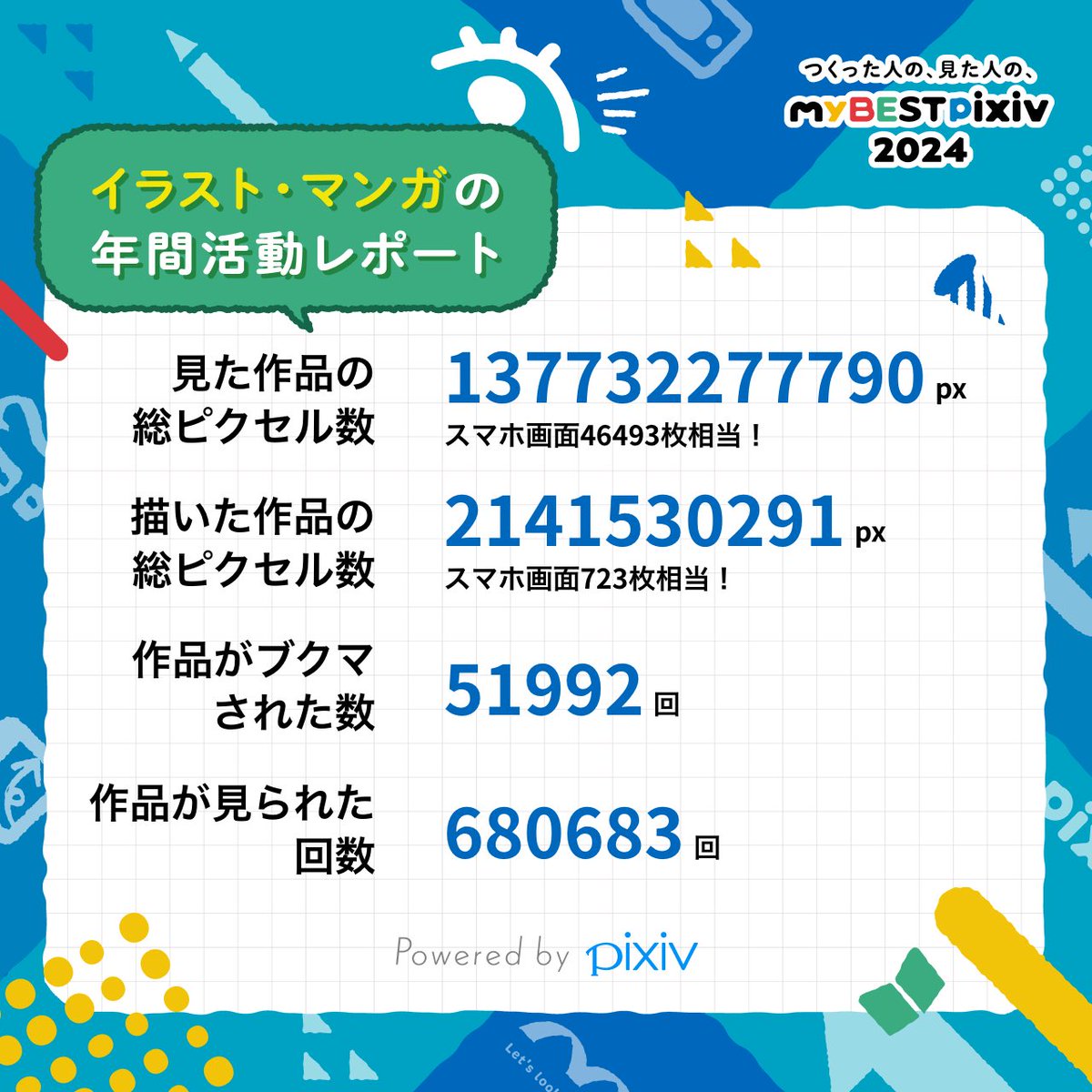 私の、2024年に描いた作品の総ピクセル数は2141530291pxです