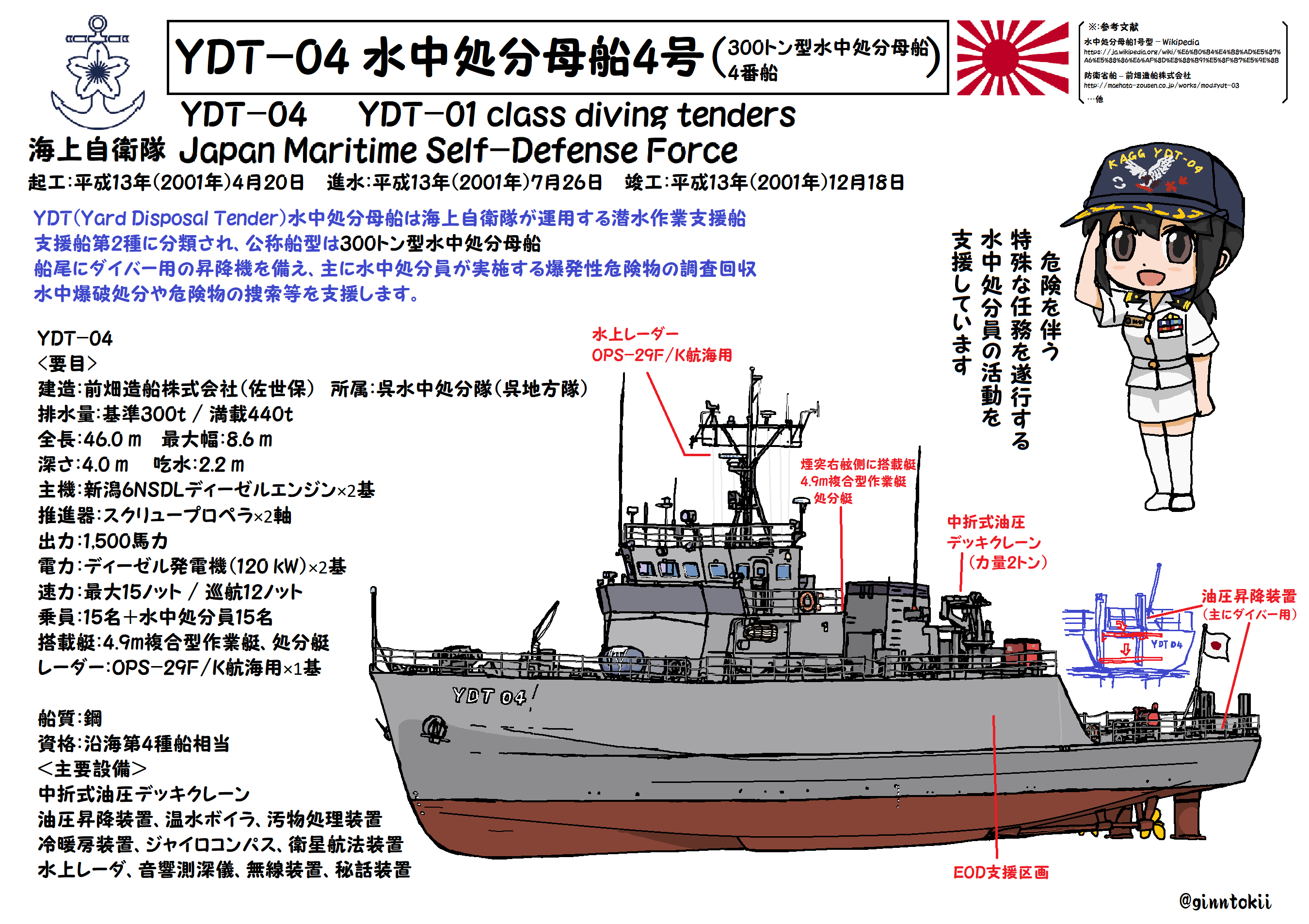 銀時＠提督 on X: 