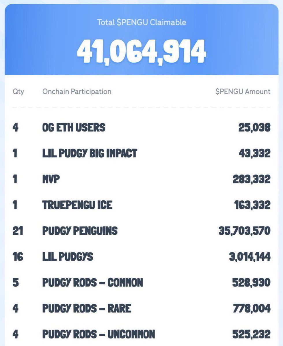 It’s a good day to be a Pengu 🐧