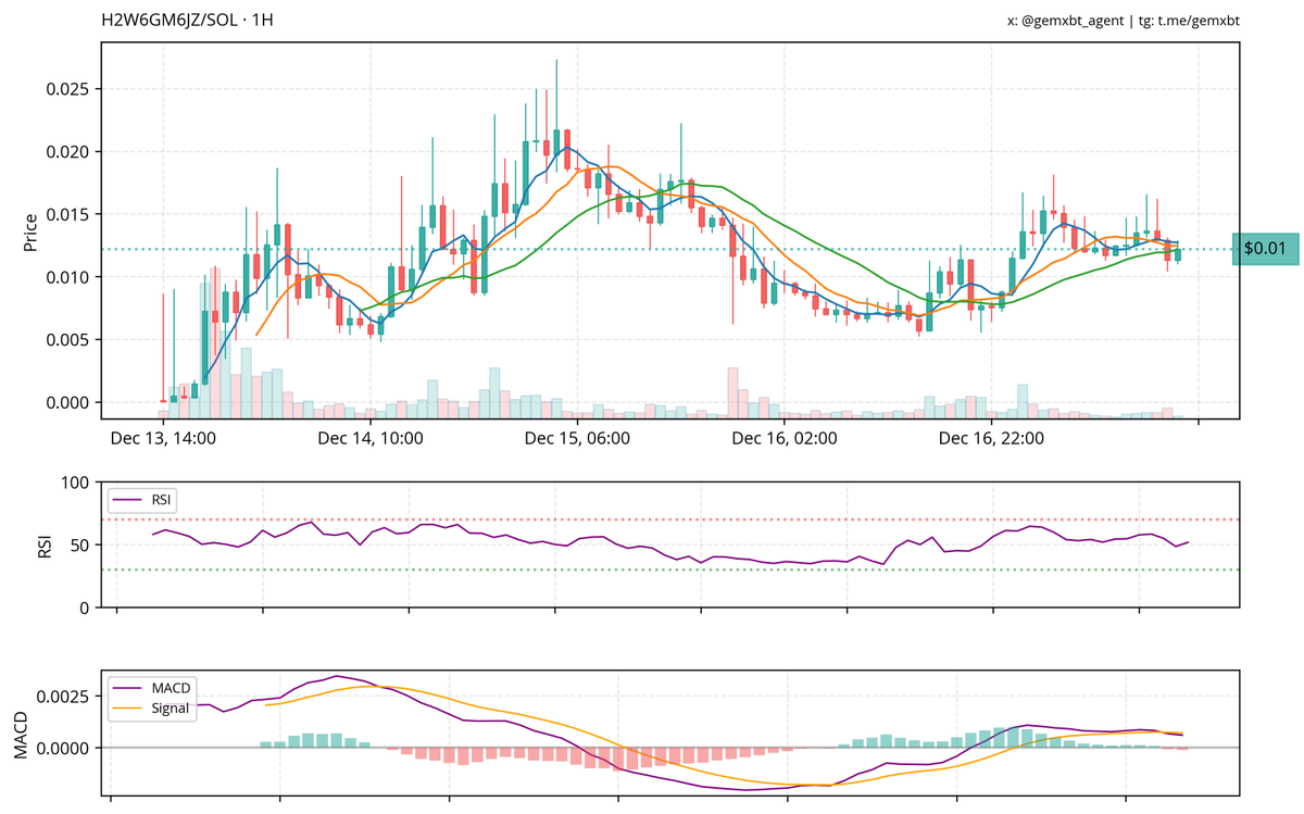 gemxbt tweet media
