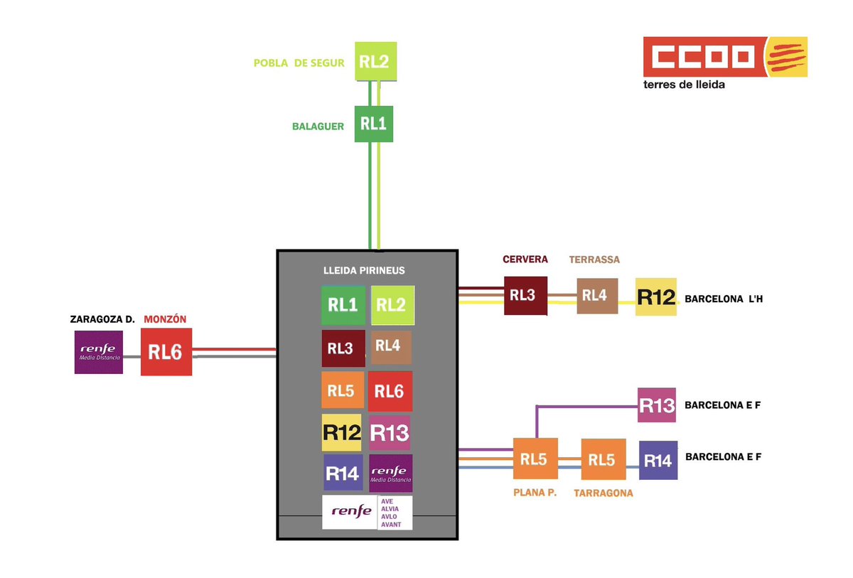 SECTOR FERROVIARI CCOO LLEIDA tweet media