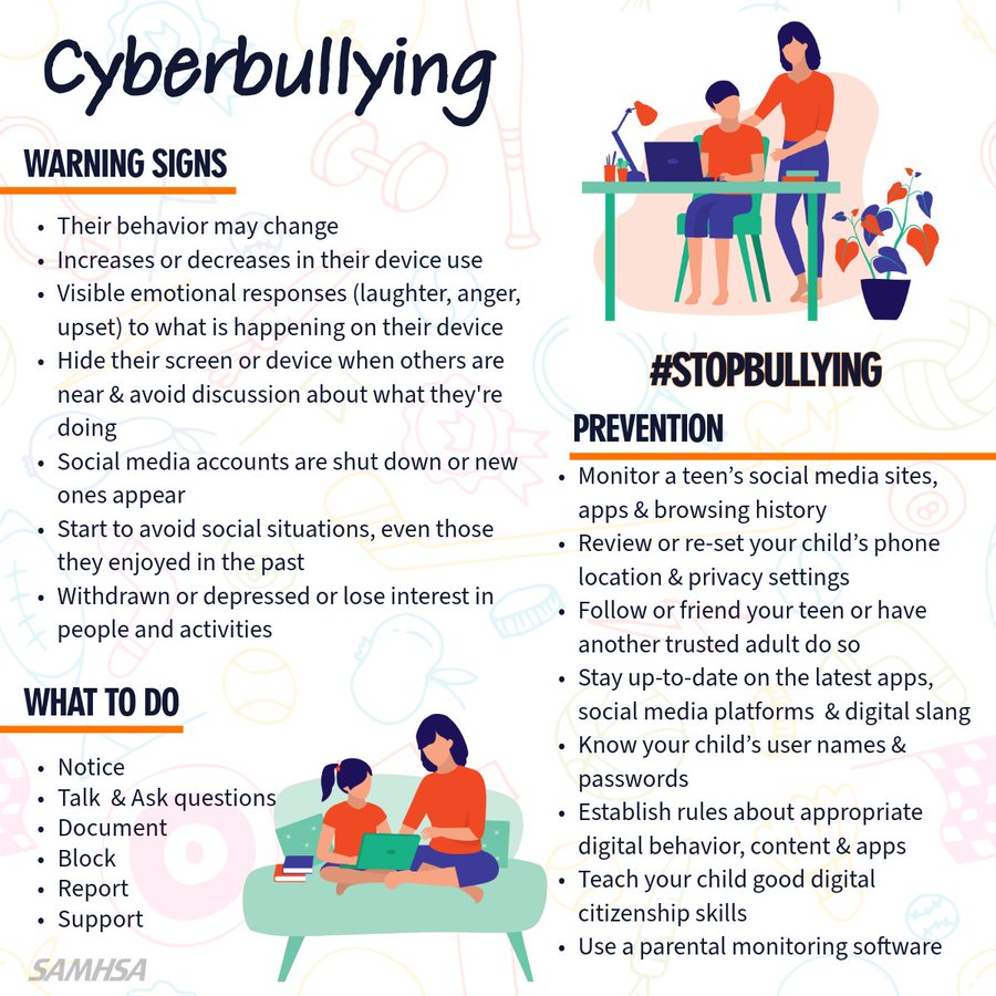 An infographic titled 