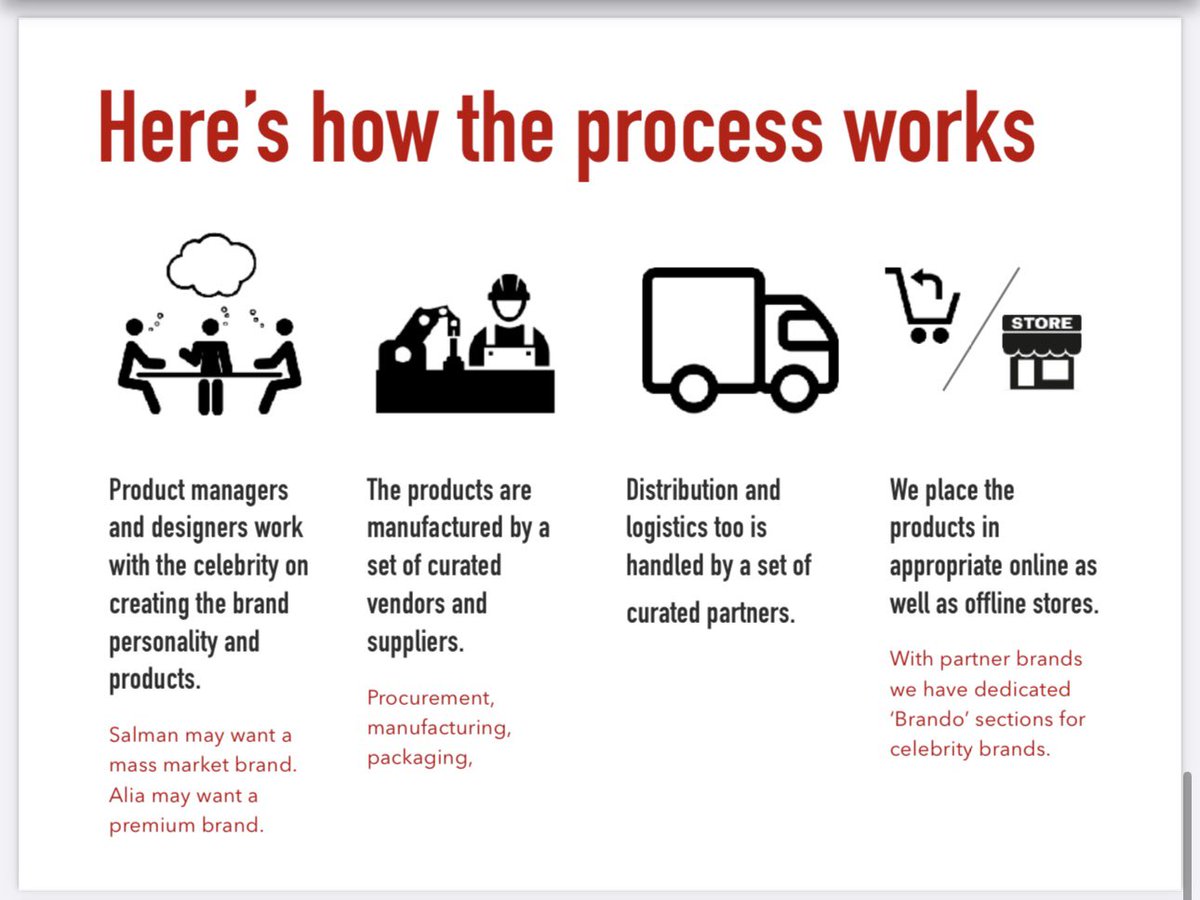 DeepakVisva's tweet image. I was going through my drive and came across this - a pitch deck from 2017 where I was ideating on a ‘celebrity commerce’ concept.

Looking back, it’s funny to see the ideas and attempts we made back then. #Randomideas