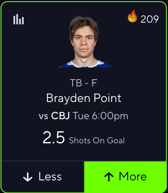 ThaGameWarden9's tweet photo. CBJ is ranked #15, giving up 8.17 SOG’z to the defensive position 

Point is 8/10 in L10 gms & 7/10 in L10 hm gms

Averaging 3.8 SOG’z against CBJ at hm

📊Stats & analysis provided by @pickfinderapp .. Sign up using my code: #BigDawgPickz https://t.co/wYx3SQwFNO to receive 10% off of your subscription for LIFETIME!!! #BigDawgPickz