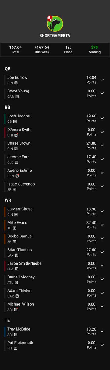 My only advancing team in BBM
A fully healthy squad that could be dangerous in the finals