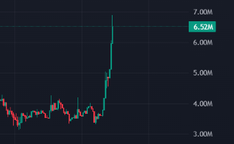 bald_research's tweet photo. @Noahhweb3 $luigi is already doing it https://t.co/dmVWrUFMWh