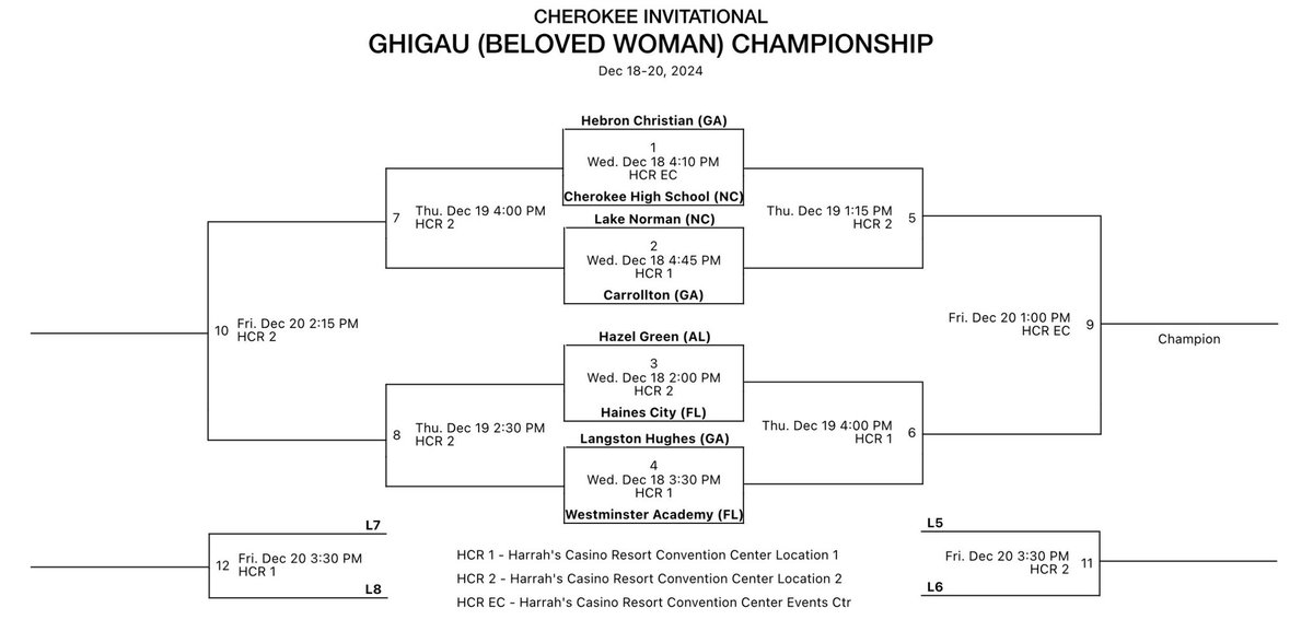 HGHSGirlsBasketball tweet media