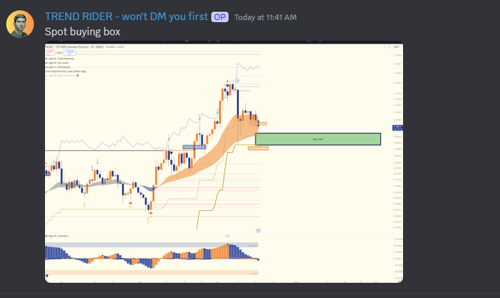 BitcoinRiderTR's tweet photo. Drawing some buying boxes for altcoins, preparing for next leg up. 

$ROSE

---
🤝Looking to share ideas and grow with other traders? Join our community ond Disc0rd. https://t.co/TtEm6vgIVI