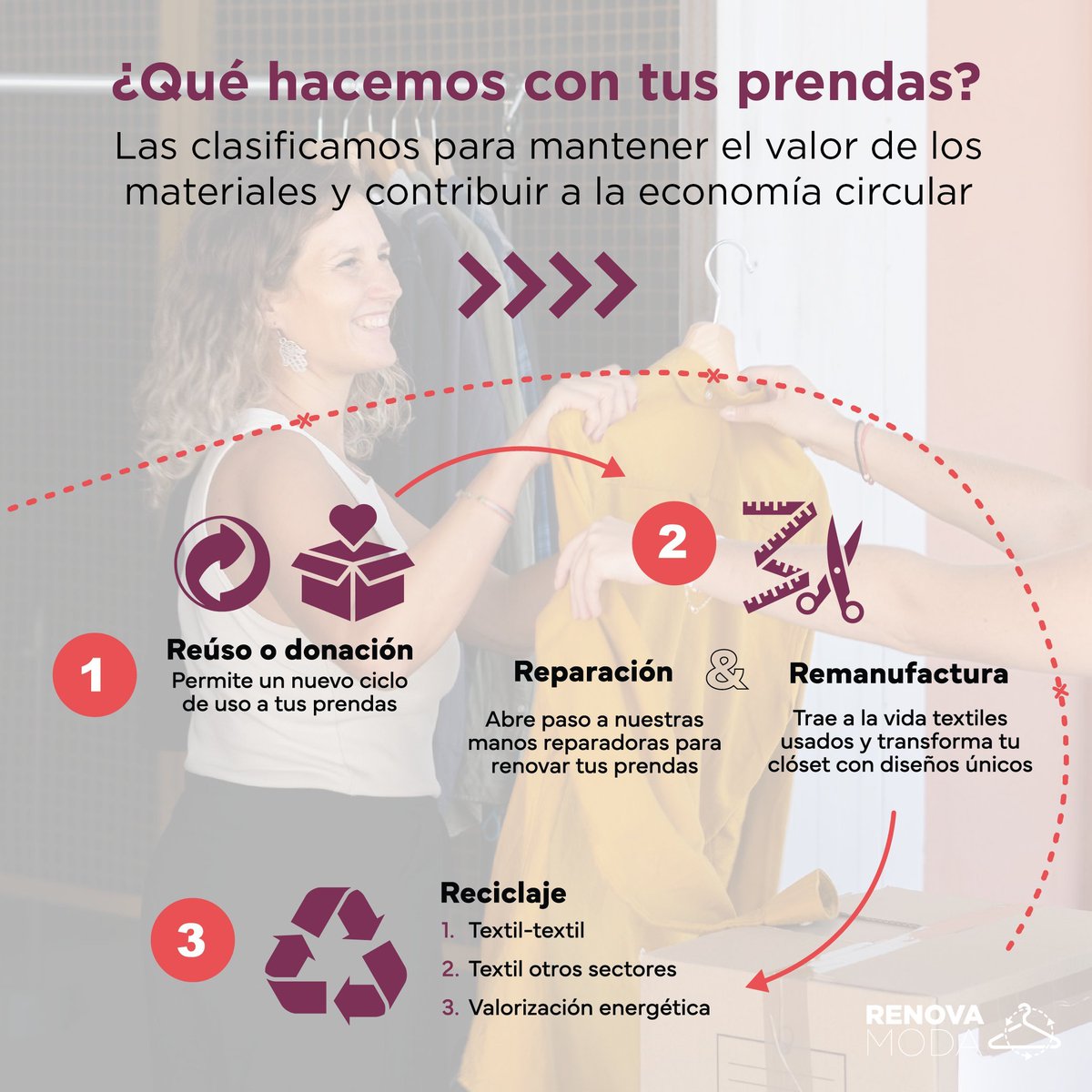 Ambientebogota's tweet photo. Red Moda Circular se suma a #Renovamoda 👗♻️ para transformar la circularidad textil en Colombia.
Lleva tus prendas en desuso a los contenedores en Bogotá y Medellín.
Con el apoyo de @AmbienteBogota, @giz_colombia y los proyectos #ProUSAR y #GoCircular. https://t.co/he7R0YWkxo