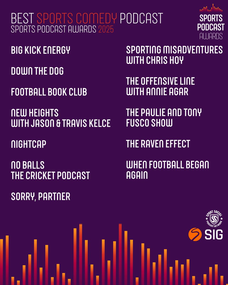 Sports Podcast Awards (@sportspodgroup) on Twitter photo Meet the finalists of the Best Sports Comedy Podcast 🎭🏆
<a href="/DowntDog/">Down The Dog</a> @footiebookclub <a href="/MaisieAdam/">Maisie Adam</a> <a href="/NightcapShow_/">Nightcap</a> <a href="/NoBallsTCP/">No Balls: The Cricket Podcast</a> @sportingmisadvn <a href="/TheFuscoShow/">The Paulie and Tony Fusco Show</a> <a href="/theraveneffect/">Raven</a> @WFBAPod <a href="/WonderyMedia/">Wondery</a> <a href="/AnnieAgar/">Annie Agar</a> <a href="/newheightshow/">New Heights</a> <a href="/newheightshow/">New Heights</a> Meet the finalists of the Best Sports Comedy Podcast 🎭🏆
<a href="/DowntDog/">Down The Dog</a> @footiebookclub <a href="/MaisieAdam/">Maisie Adam</a> <a href="/NightcapShow_/">Nightcap</a> <a href="/NoBallsTCP/">No Balls: The Cricket Podcast</a> @sportingmisadvn <a href="/TheFuscoShow/">The Paulie and Tony Fusco Show</a> <a href="/theraveneffect/">Raven</a> @WFBAPod <a href="/WonderyMedia/">Wondery</a> <a href="/AnnieAgar/">Annie Agar</a> <a href="/newheightshow/">New Heights</a> <a href="/newheightshow/">New Heights</a>