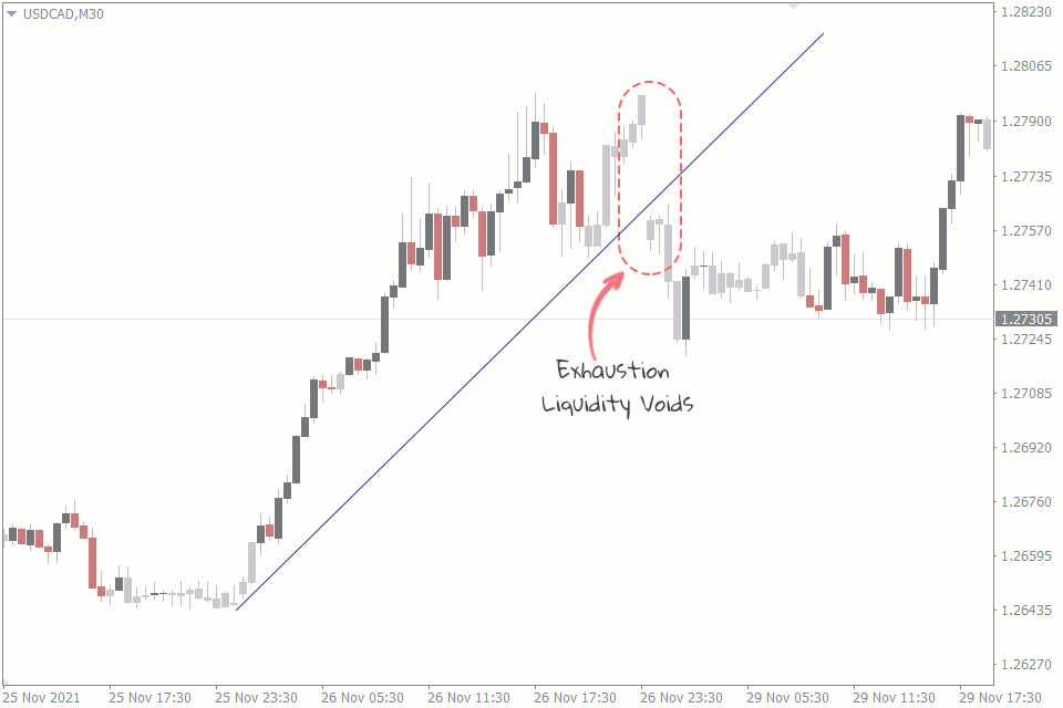 Liquidity Void Example In this THREAD I will explain