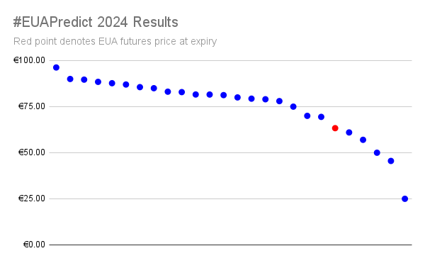 CarbonReporter tweet media