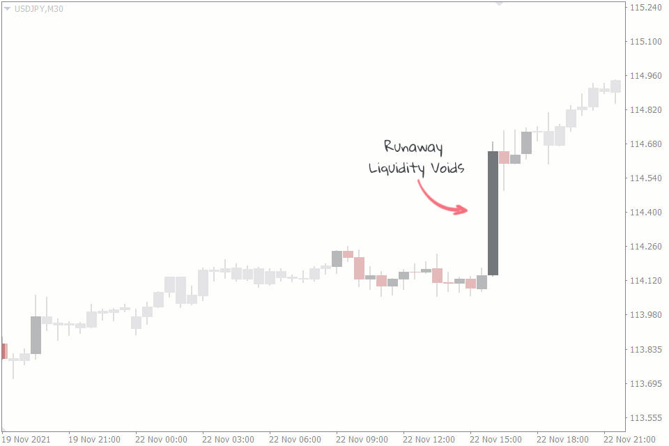 Liquidity Void Example In this THREAD I will explain