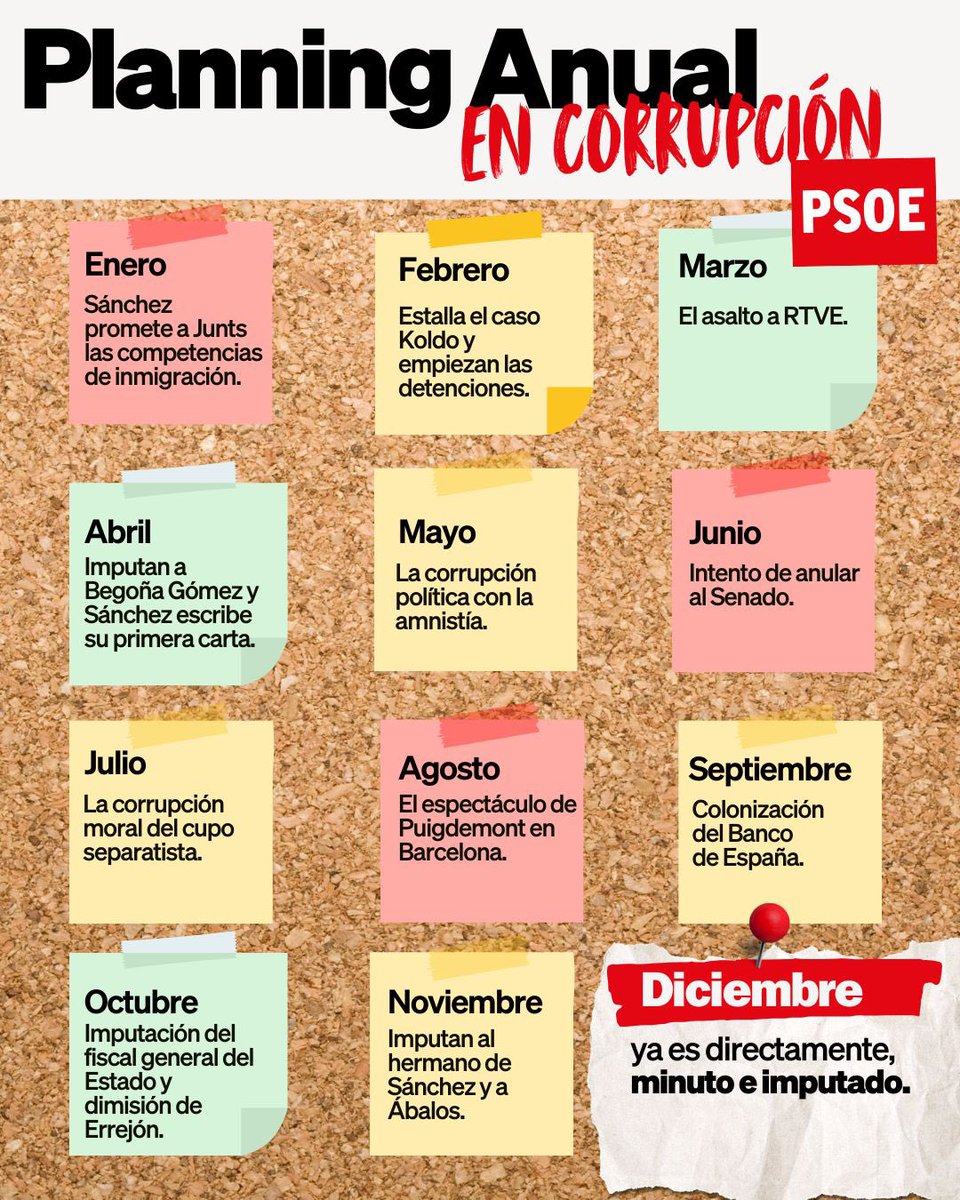 La corrupción del PSOE