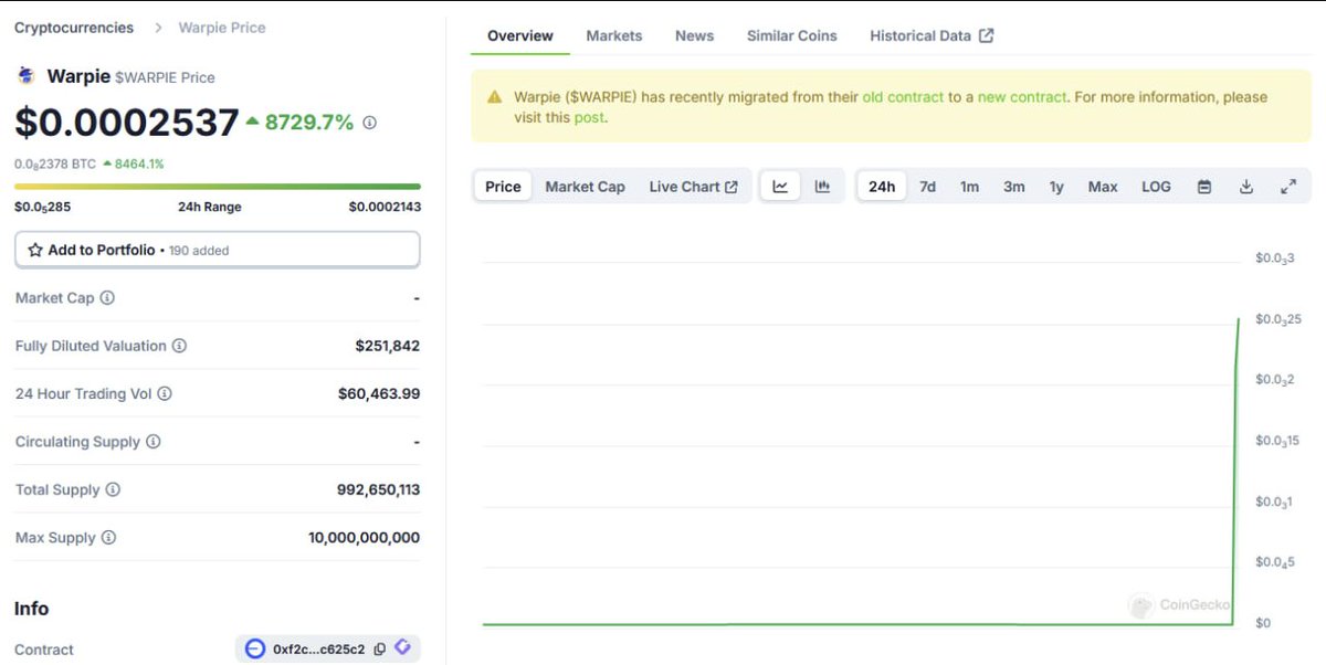 Coingecko has been updated with all of our new information and is now tracking the new contract!

coingecko.com/en/coins/warpie