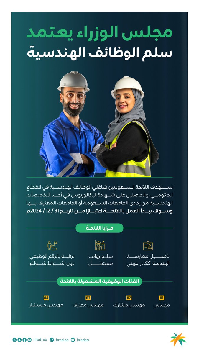 وزارة الموارد البشرية والتنمية الاجتماعية tweet media