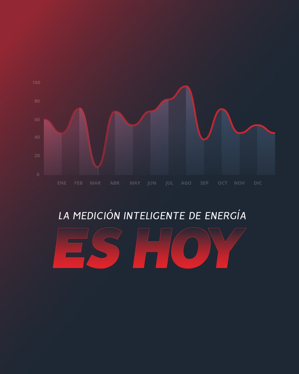 Deitres_SA's tweet photo. ¡Los medidores inteligentes son una prioridad! En ciudades como AMBA y Córdoba, ya están transformando la forma en que consumimos energía.
¿Sabías que son fundamentales para construir un futuro más sostenible y eficiente? https://t.co/iSYyUSsHhA