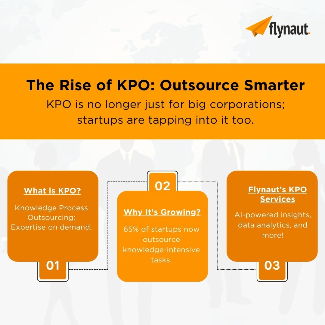 Flynaut's tweet photo. Did you know 65% of startups outsource knowledge-based tasks to stay competitive?

KPO isn’t just about saving time—it’s about unlocking expertise you can’t hire in-house.

Save this post and DM us to learn how Flynaut’s KPO services can help you scale smarter! https://t.co/lTF67SPczt