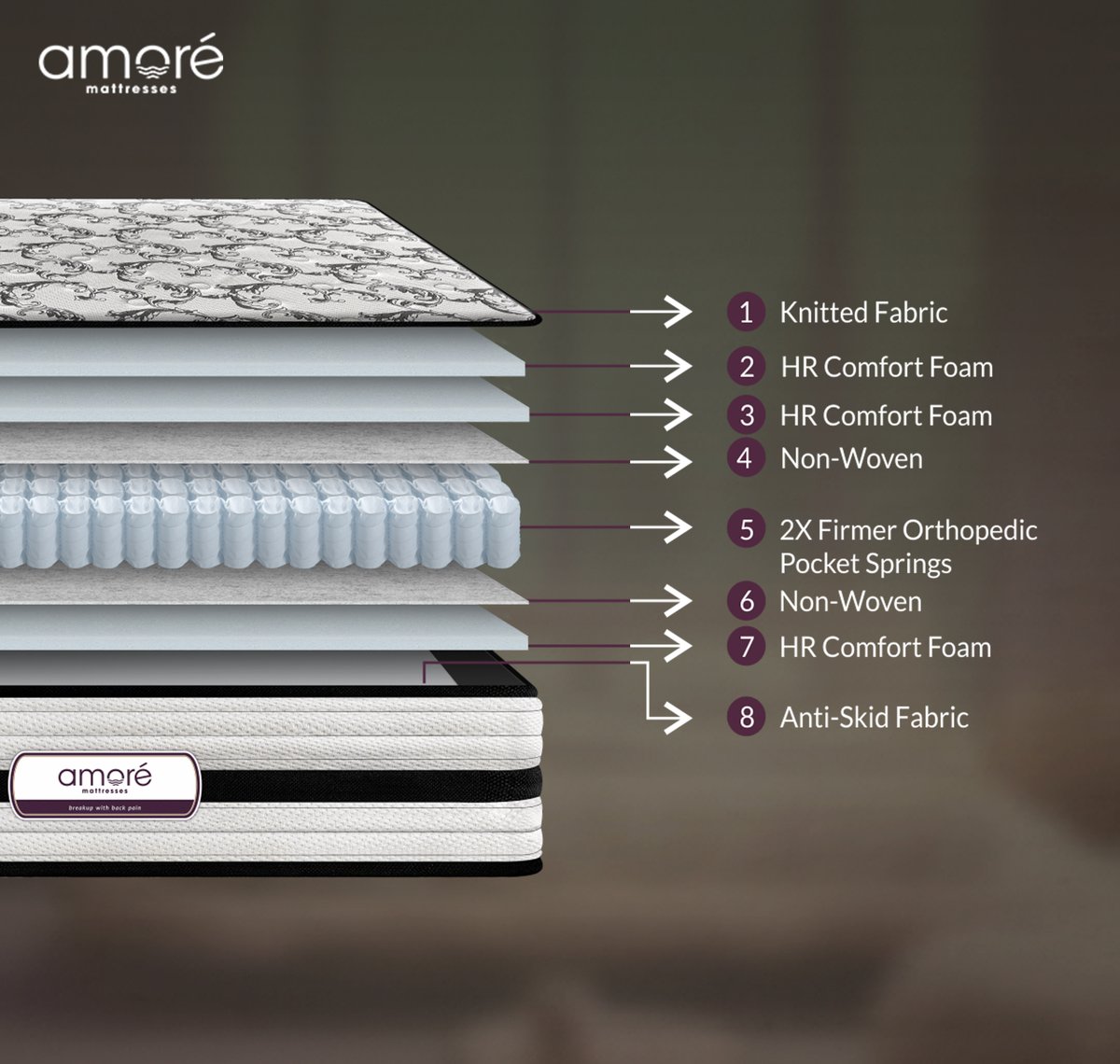 AmoreSleep's tweet image. Looking for just the right balance of support and comfort?

Get the Ortho+ Pocket Spring mattress, visit amoremattress.com/products/amore…

#OrthoPlusPocketSpringMattress #SpringMattress #Amore #Mattress #OrthopedicMattress #PocketSpringMattress
