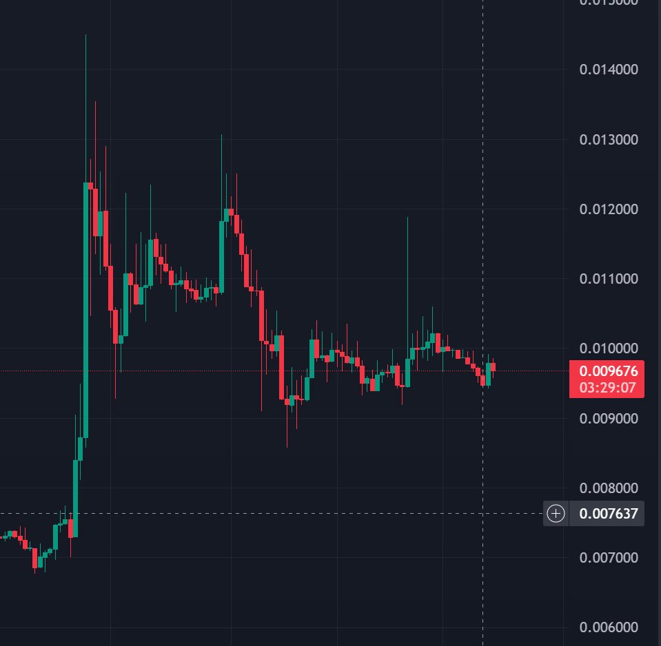 RealYowe's tweet photo. Is $AMP looking to the upside now? We might have an interesting 24 hours as $BTC starts to share the #love. https://t.co/XlPLTrP8e5