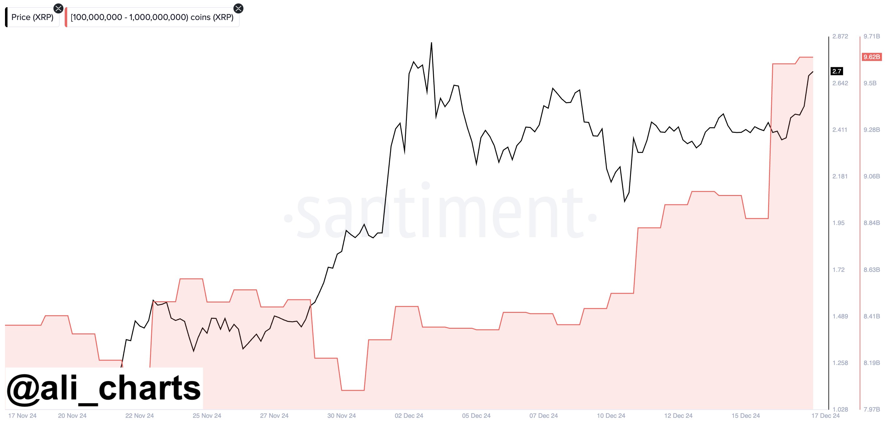 XRP Price Ripple whale
