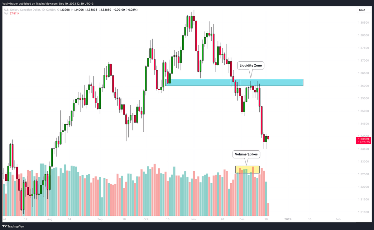 In this THREAD I will explain "Liquidity" 1. Types of Liquidity 2 ...