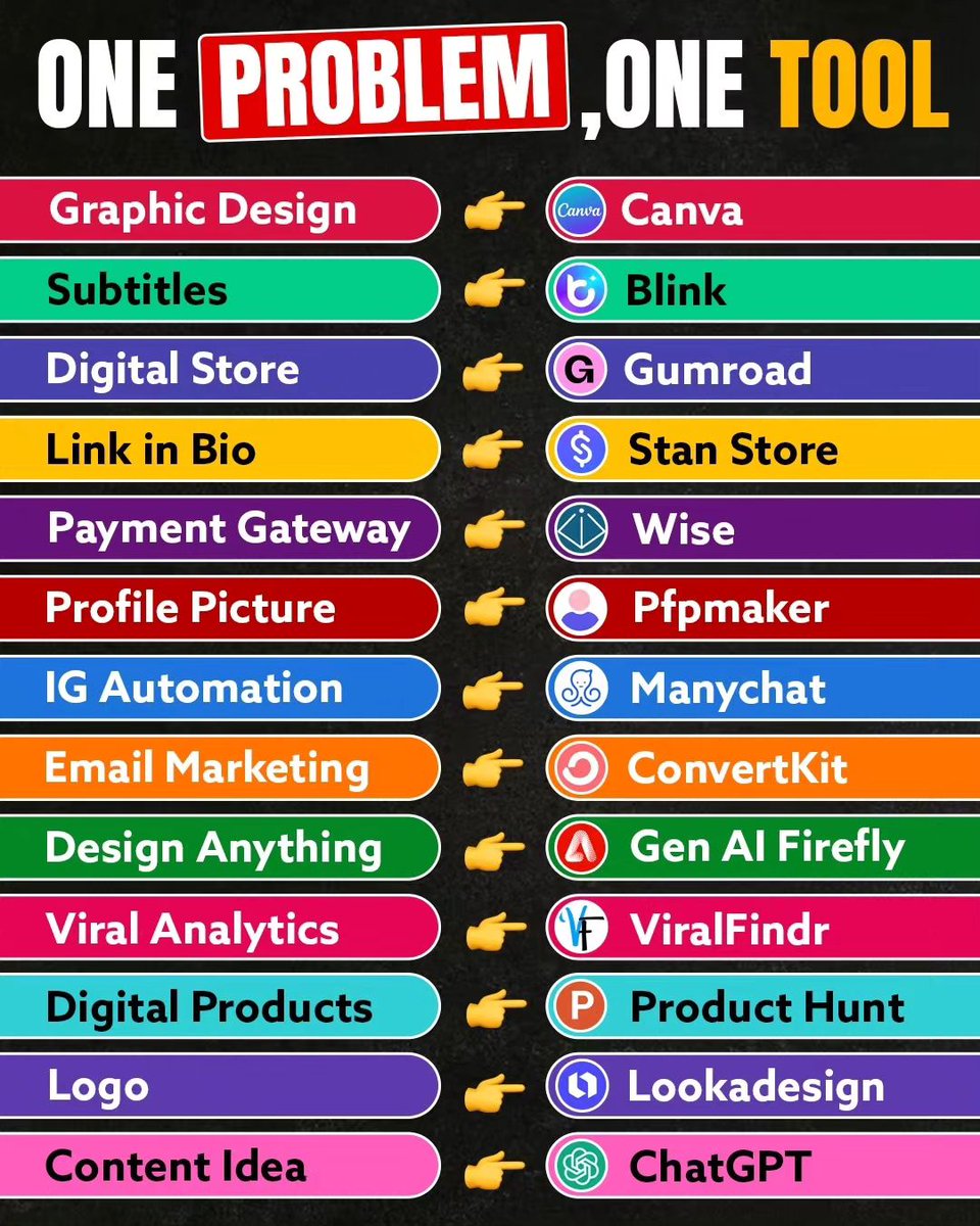 PRATHEESHAPILLA's tweet photo. Some useful information about content creation AI tools,

#aitools
#contentcreating 
#onlineincome
#passiveincome 
#youtubeautomation https://t.co/sIJkO9LTA8