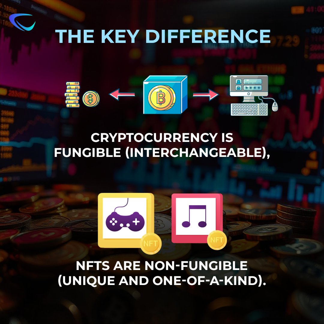 AlphaReturnGame's tweet photo. Cryptocurrency vs NFTs: Both use blockchain, but serve different purposes! Cryptos are digital money, while NFTs are unique digital assets like art and music.
#CryptoVsNFT #Blockchain #DigitalAssets #NFTCommunity #CaesiumLab #Crypto https://t.co/0GAbpn8DJM