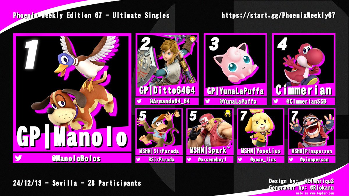 SmashSevilla's tweet photo. ¡Éste es el Top 3 de nuestro pasado semanal #PhoenixWeekly en @Challenger_GC!
🥇 @ManoloBolos
🥈 @Armando64_64
🥉 @YunaLaPuffa
¡Gracias a todos por venir! Más este viernes. ✨ https://t.co/I1PHMFPw5A