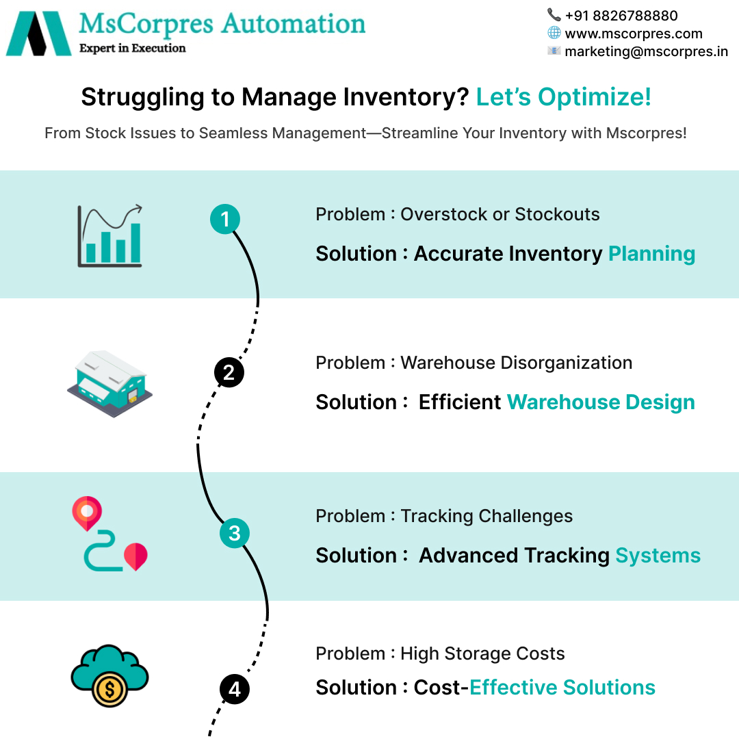 MsCorpres's tweet photo. Is your inventory causing chaos? 
From overstock issues to tracking challenges, Mscorpres helps you optimize inventory with smart solutions like advanced tracking, efficient planning, and cost-effective management.
Let’s streamline your inventory today!
📞 +91 8826788880 https://t.co/R3jbclZ1iB