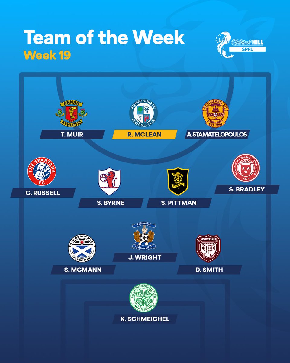 🌟 <a href="/ForfarAthletic/">Forfar Athletic</a>'s <a href="/rustymcl16/">RUSTY</a> is the Star Man in this week's SPFL #TOTW!

Read more 👉 spfl.co.uk/news/team-of-t…