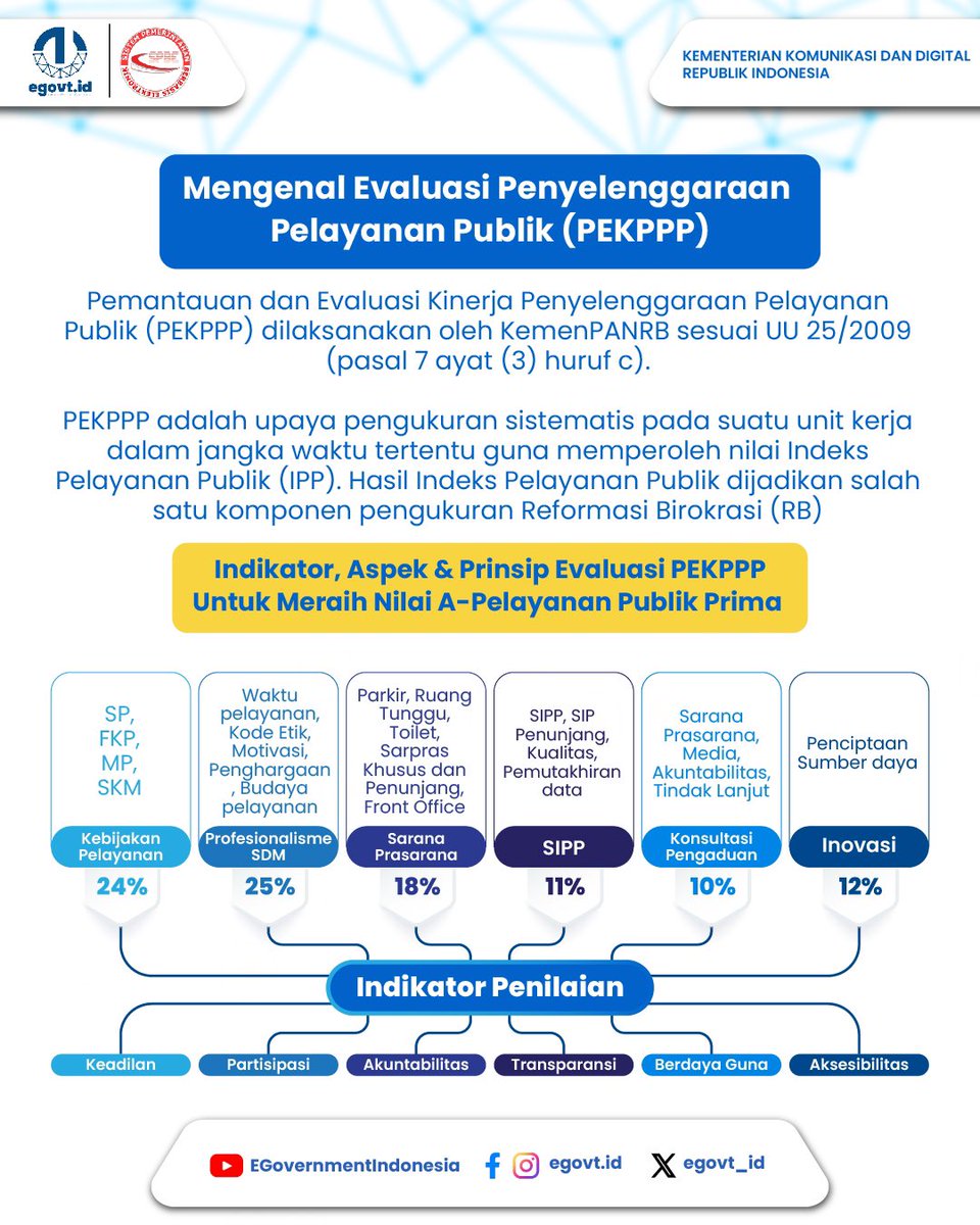 tpdkomdigi's tweet photo. #KawanEgovt, memberikan pelayanan publik yang prima senantiasa menjadi keutamaan bagi Direktorat LAIP. Komitmen tersebut dibuktikan dengan diraihnya Penghargaan Nilai A-Pelayanan Publik Prima Hasil Pemantauan dan Evaluasi Penyelenggaran Pelayanan Publik (PEKPPP).

Penghargaan diserahkan secara langsung oleh Menteri Komunikasi dan Digital Meutya Hafid dan Wakil Menteri Nezar Patria pada Peringatan Hari Korupsi Sedunia (HAKORDIA), 17 Desember 2024. 
Direktorat LAIP akan terus menjaga komitmen untuk menyelenggarakan pelayanan publik yang prima bagi masyarakat!

#DirektoratLAIP
#EgovtIndonesia
#IntegrasikanNegeri