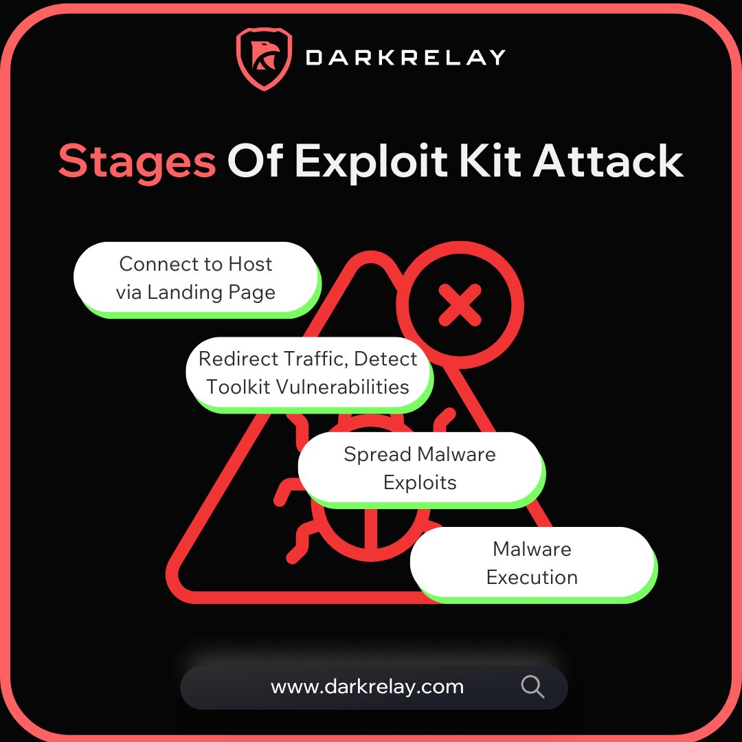 darkrelaylabs's tweet image. 💣 Exploit Kits: Hackers’ One-Stop Attack Shops! 💣

🛡️ Start your #cybersecurity journey today and stay one step ahead of attackers: 👉 darkrelay.com/challenge-page…

#ExploitKits #DarkRelay #InfoSec #StaySecure #SkillUp #CyberAwareness #ProtectYourself #NetworkSecurity #InfoNews