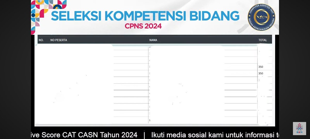 win_hore's tweet photo. Tahun ini best year aku banget sih

Ga niat jualan tapi terpaksa karena keadaan, tapi dapet nilai yang bagus banget di SKD dan SKB CPNS ini, dan bimbel yang kujual relate banget soal-soalnya dengan soal aslinya. Terima kasih Tuhan 😇🤲🏻 https://t.co/VdpIFkvBFr